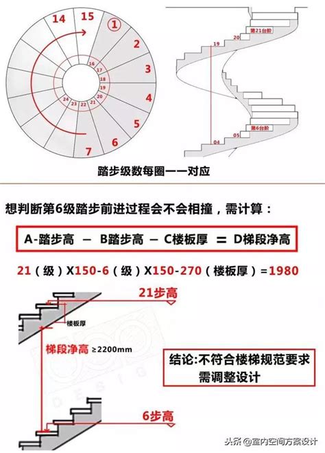 旋轉樓梯計算